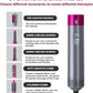 Electric One Step - 5 in 1 Multifunctional Hair Dryer Styling Tool